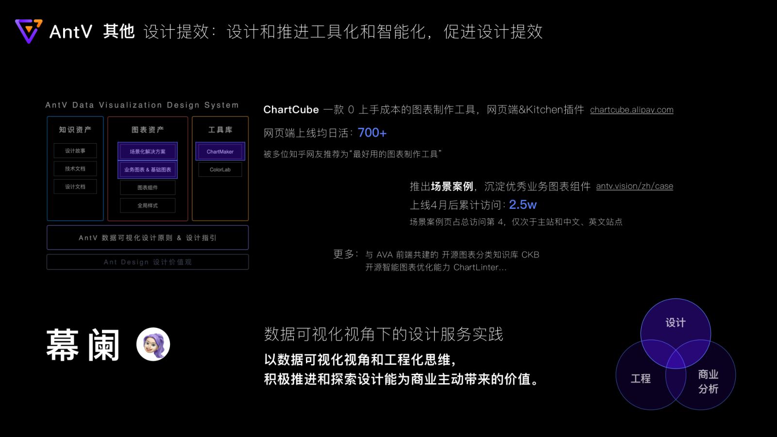 AntV design system, ChartCube and scenario cases