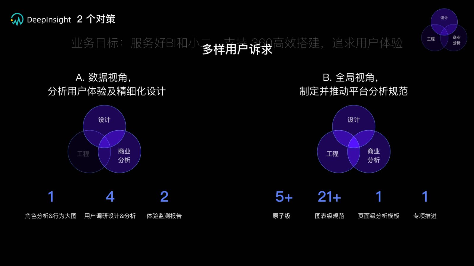 Two strategies: a data lens on user experience, and a system lens on platform analysis specifications